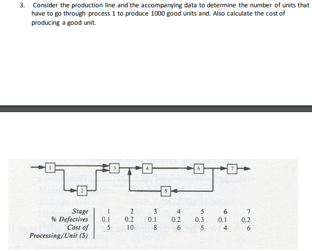 3. Consider the production line and the