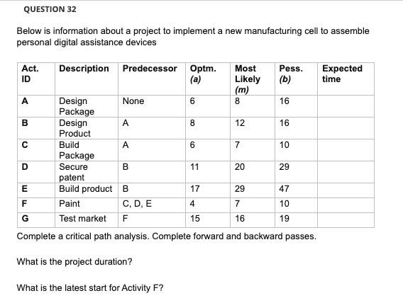 QUESTION 32 Below is information about a project
