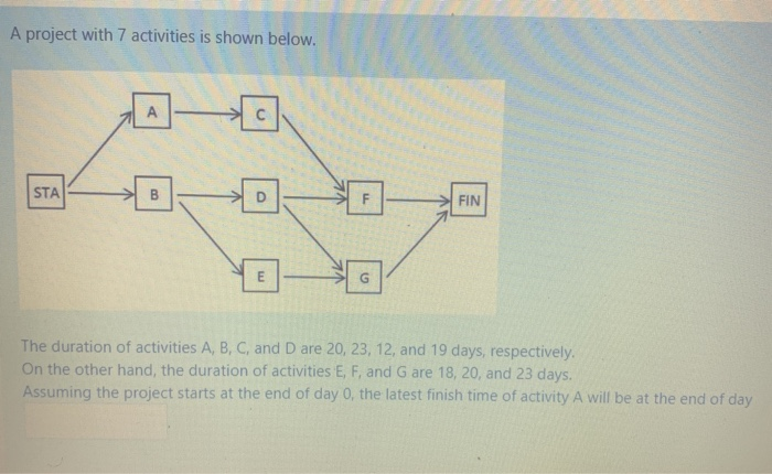 A project with 7 activities is shown below. A STA