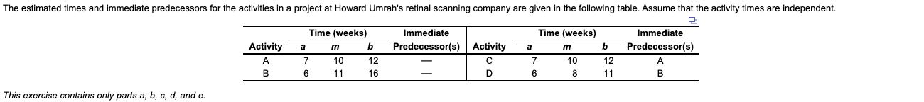 a) Based on the activity time estimates, the