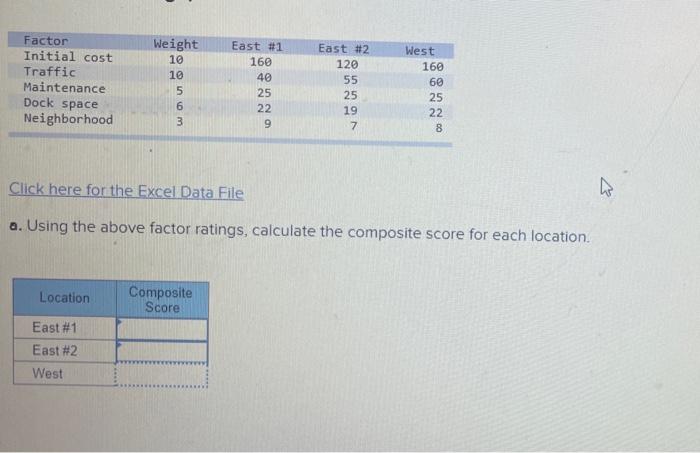 Click here for the Excel Data File a. Using the