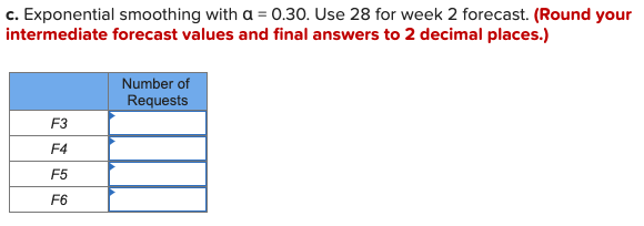 An electrical contractor's records during the