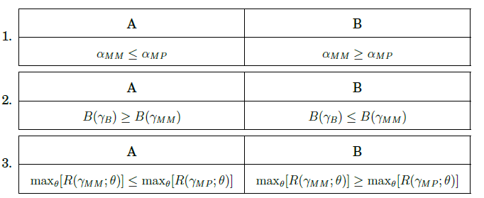 Compare the following tests A B 1. < MP MP A B 2.