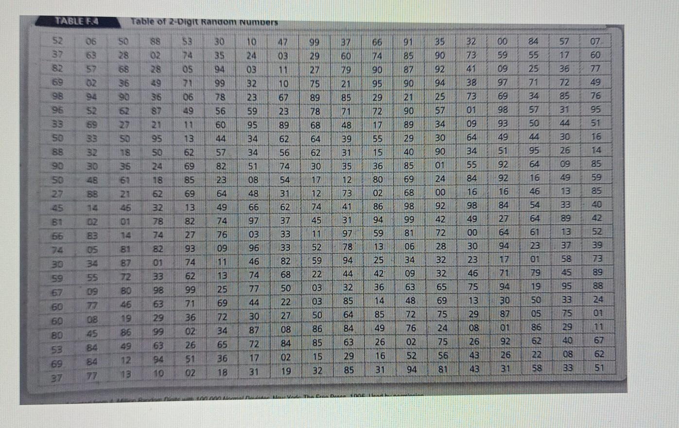 2. (30 points). The B & T Electronics has a