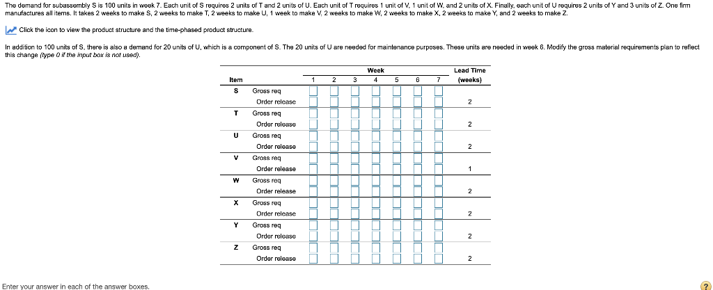The demand for subassembly Sis 100 units in week