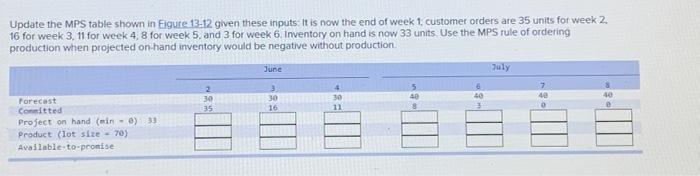 Update the MPS table shown in Figure 13-12 given