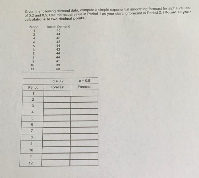 Given the following demand data, compute a simple