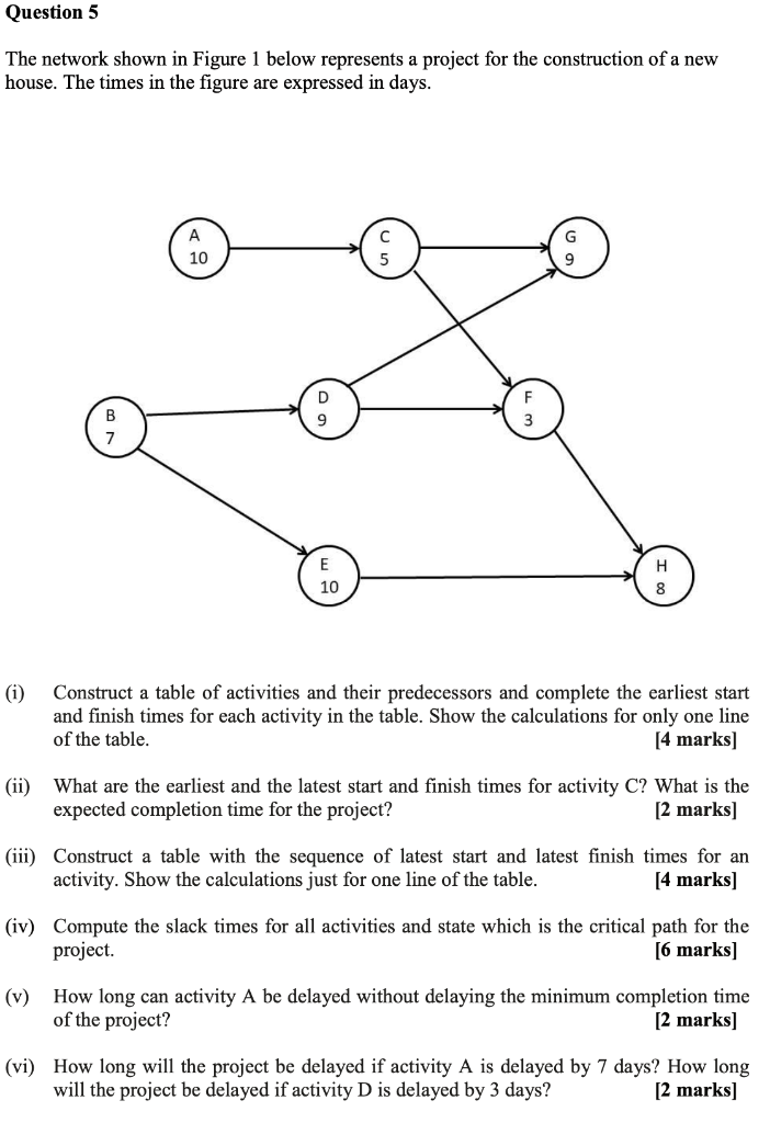 Question 5 The network shown in Figure 1 below