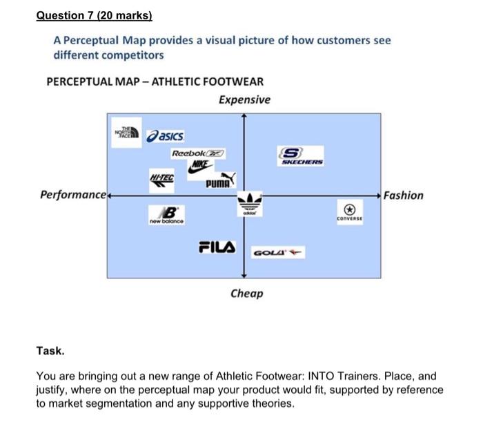 Question 7 (20 marks) A Perceptual Map provides a