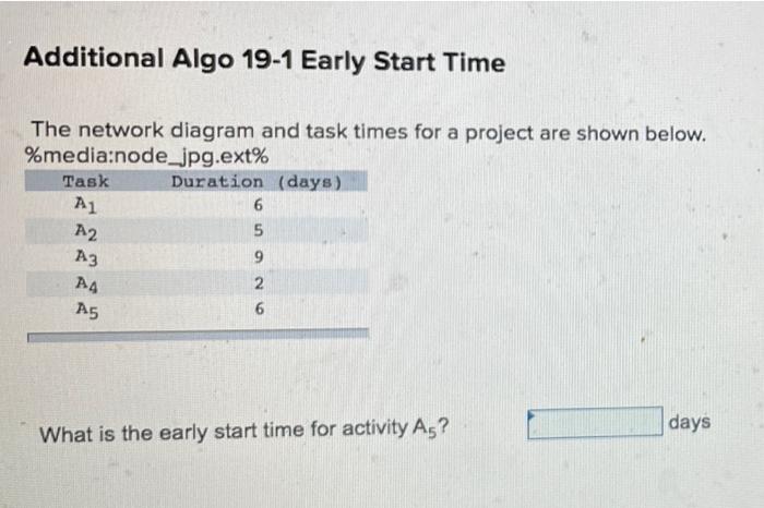 The network diagram and task times for a project