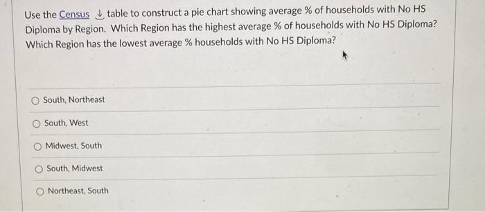 please help Use the Census table to construct a