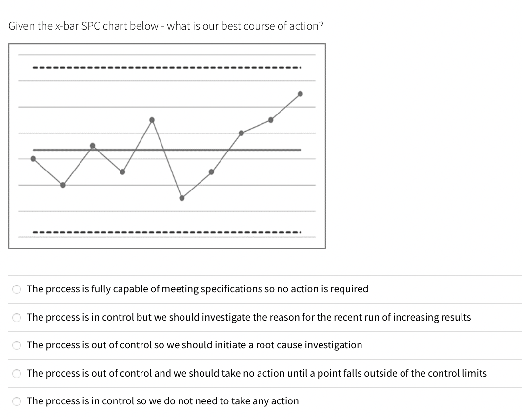Given the x-bar SPC chart below - what is our