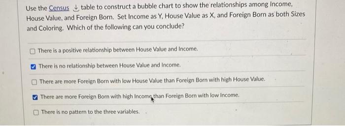 please help Use the Census table to construct a