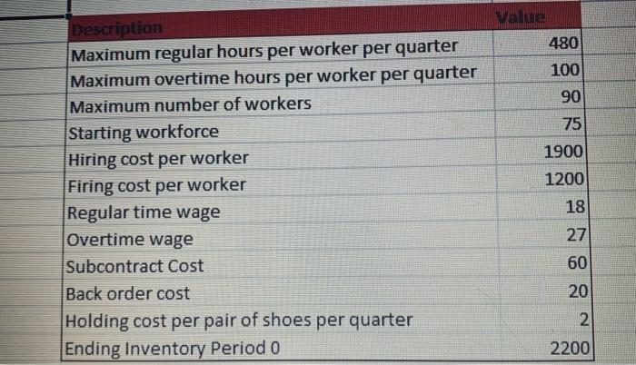 do the level plan, show steps how you completed