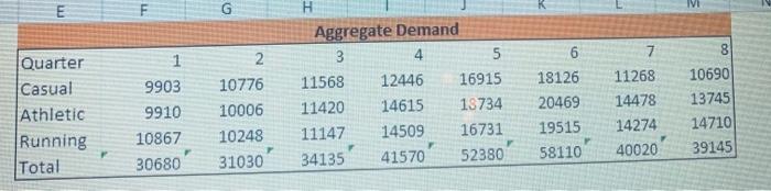 do the level plan, show steps how you completed