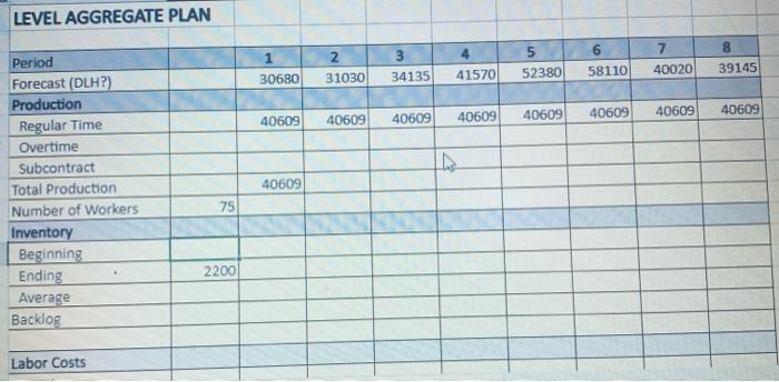 do the level plan, show steps how you completed