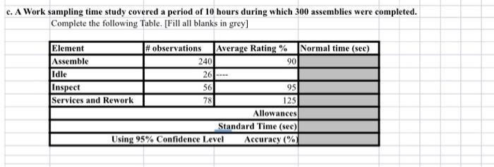 c. A Work sampling time study covered a period of
