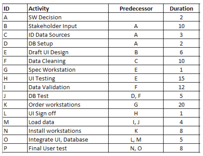 Having chosen the software project, you are now