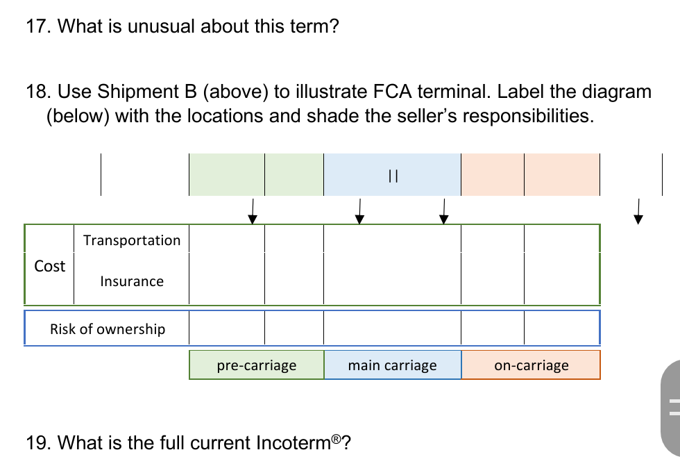 17. What is unusual about this term? 18. Use