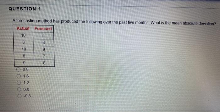 QUESTION 1 A forecasting method has produced the