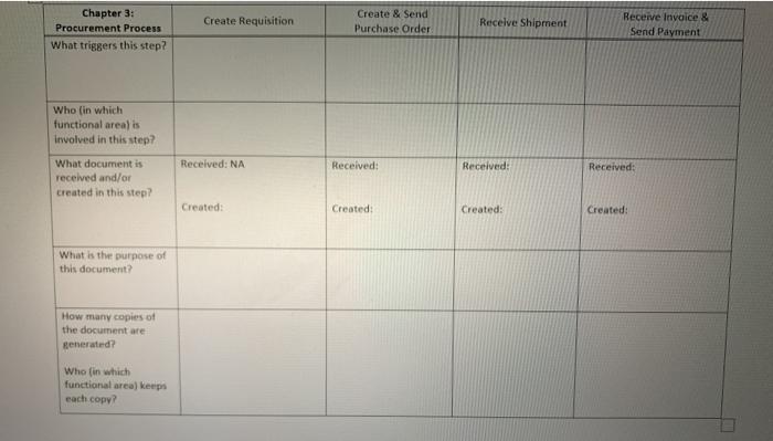 Create Requisition Chapter 3: Procurement Process
