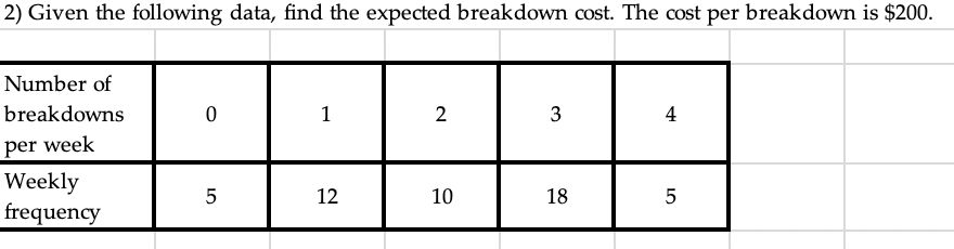 2) Given the following data, find the expected