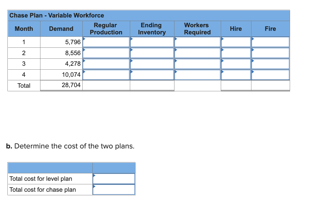 Appliances Inc. is preparing an aggregate