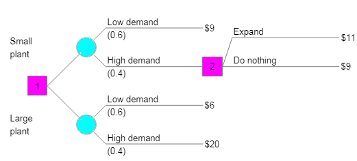 Please help me with the following questions:
