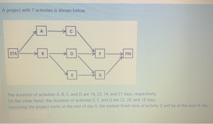 A project with 7 activities is shown below. P STA