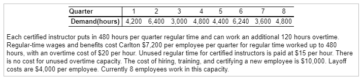 PLEASE SHOW WORK. WILL RATE! Bob Carlton's golf