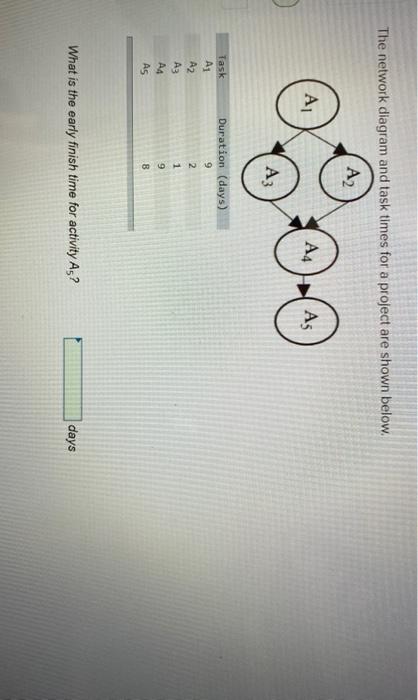 The network diagram and task times for a project