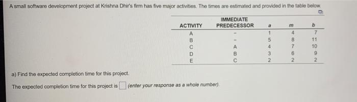 A small software development project at Krishna