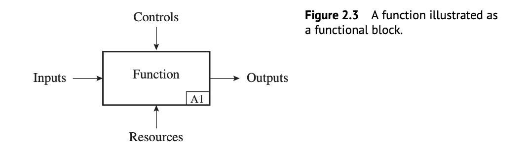 System Reliability Theory: Models, Statistical