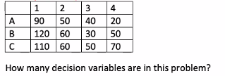 How many decision variables are in this problem?