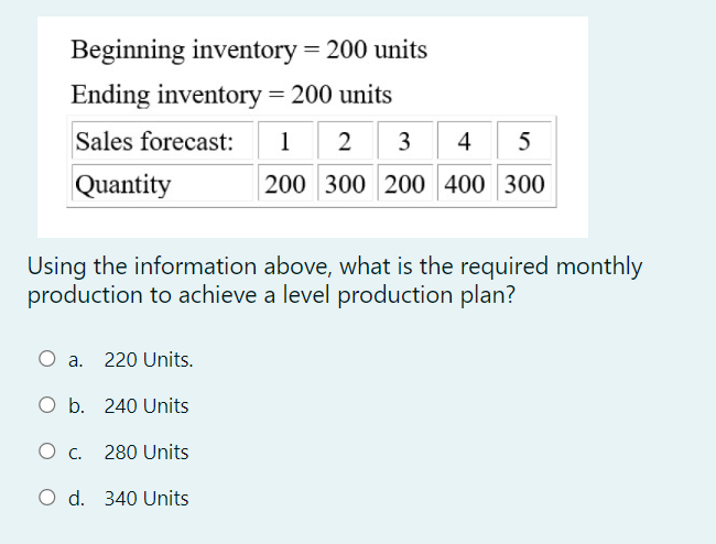 = Beginning inventory = 200 units Ending