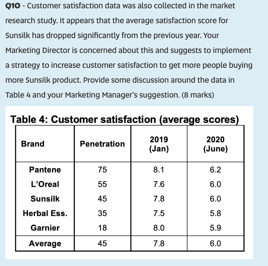 Q10 - Customer satisfaction data was also