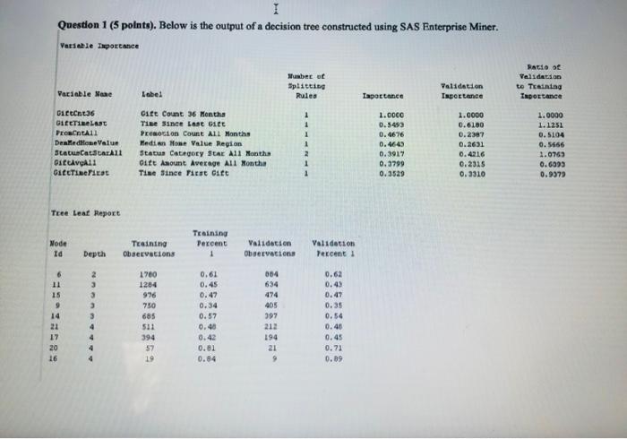 can someone help me this project please Question