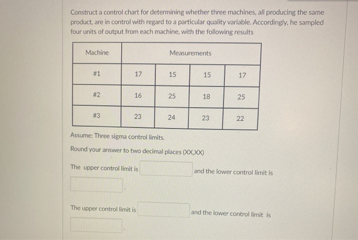 Construct a control chart for determining whether