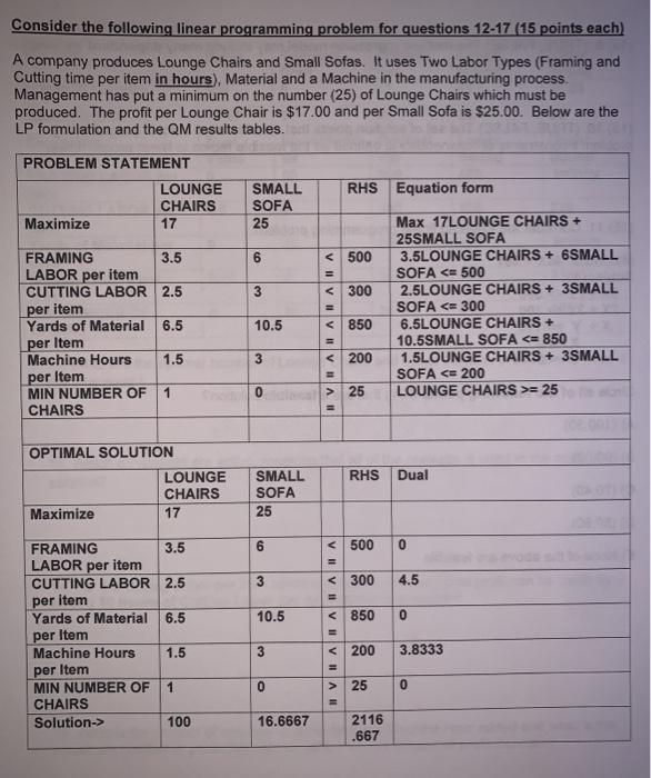 Consider the following linear programming problem
