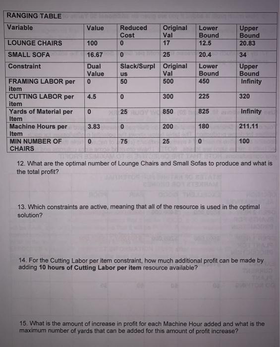 Consider the following linear programming problem