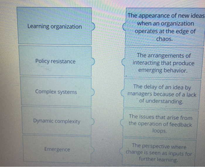 Please match the terms to the description