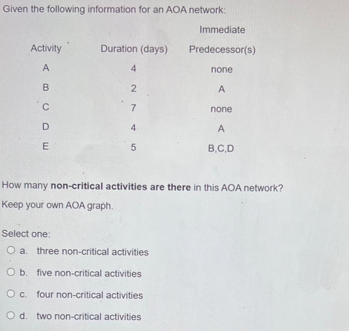 Given the following information for an AOA