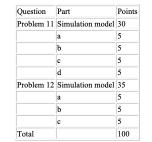 build a simulation model for each problem and