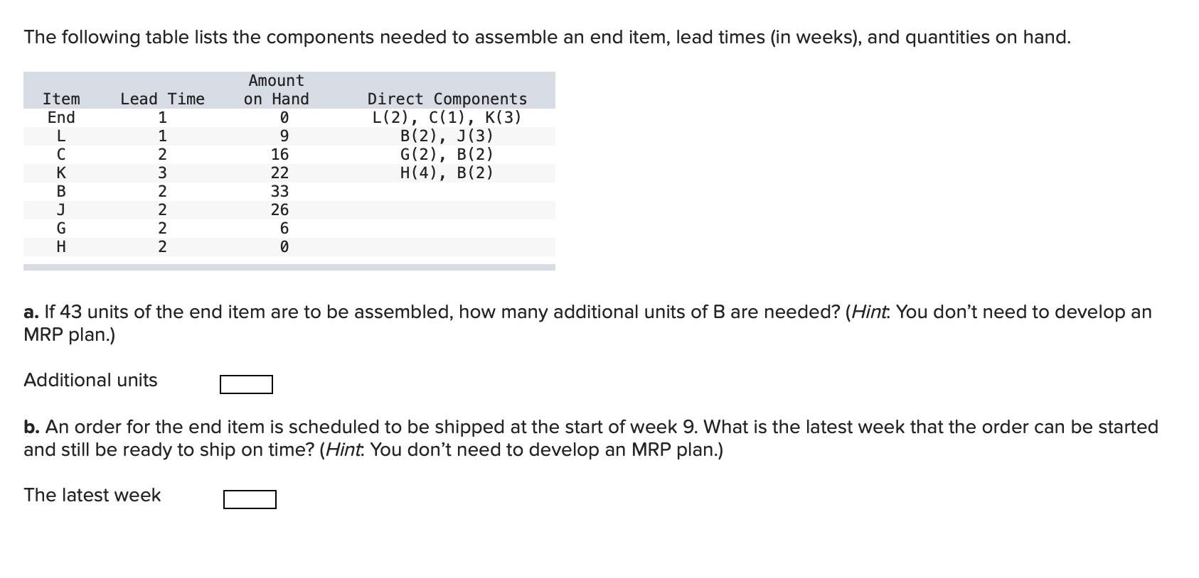 The following table lists the components needed