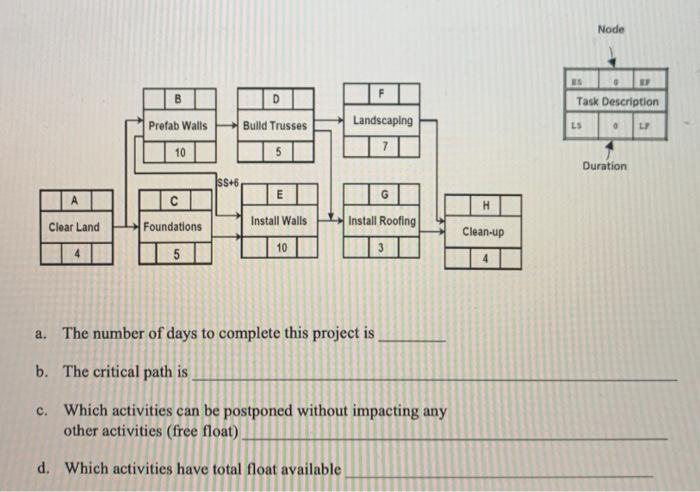 a. The number of days to complete this project is
