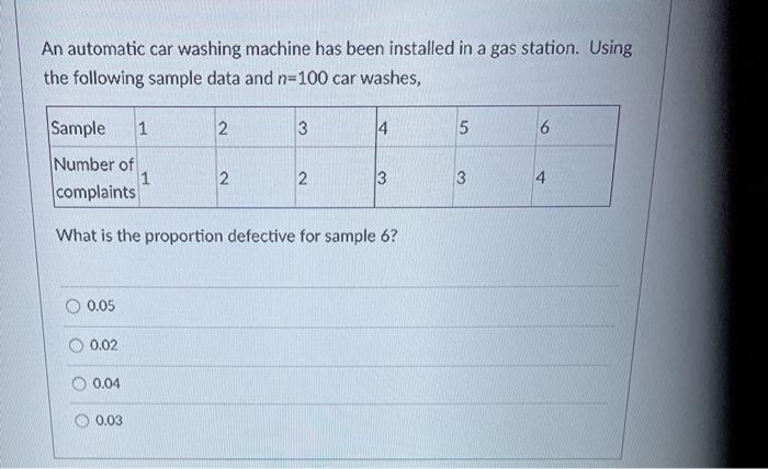 An automatic car washing machine has been
