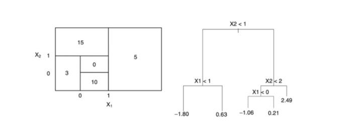 Please answer the following based on the figure