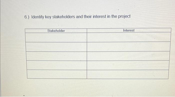 Your project team is embarking on a new project -