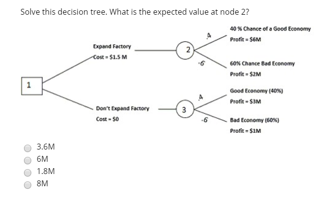 Solve this decision tree. What is the expected