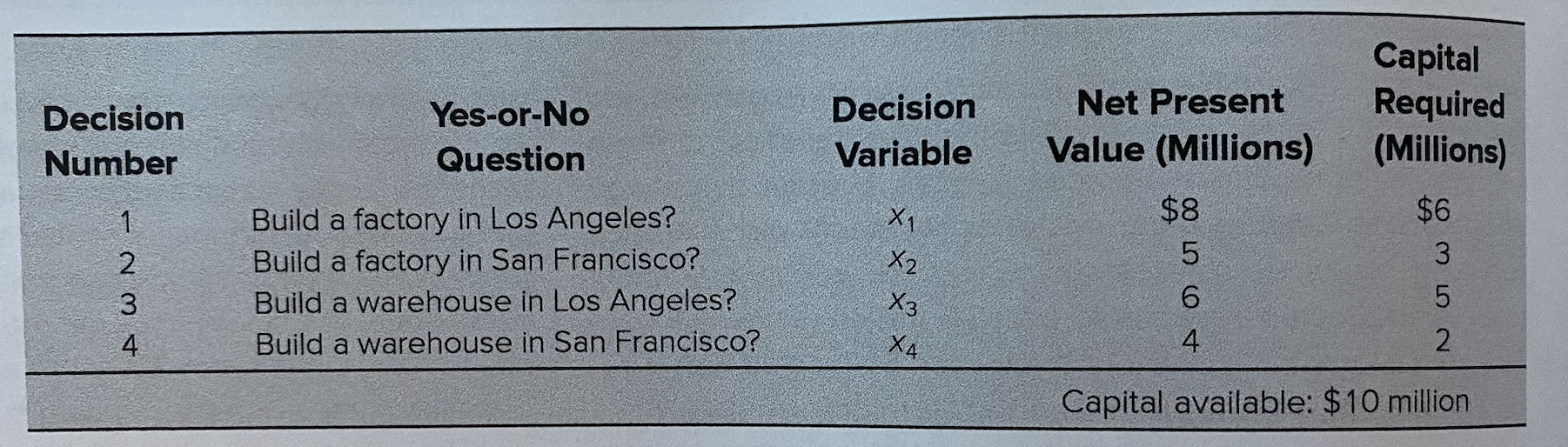 Decision Number Yes-or-No Question Decision